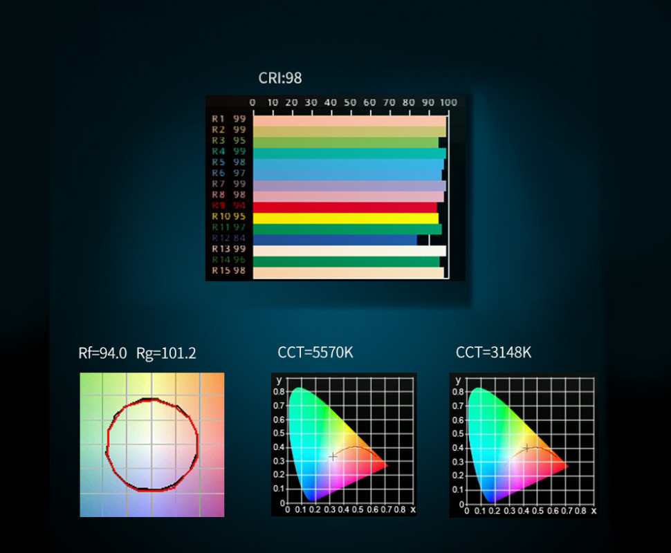 Rgb 2 модели. Tolifo GK-s60 RGB. Комплект осветителей Tolifo GK-s36b-2 (3200-5600k). Цветопередача CRI 97. Низкий RGB высокий RGB.