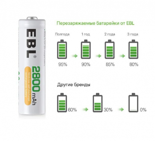 Комплект презаряжаемых аккумуляторных батарей EBL AA 2800mAh (8шт)