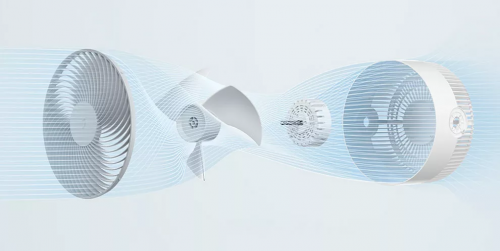 Напольный/настольный вентилятор Xiaomi Mijia DC Frequency Conversion Circulating Fan (белый)