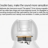 Наушники Xiaomi Mi True Wireless Earbuds Белые